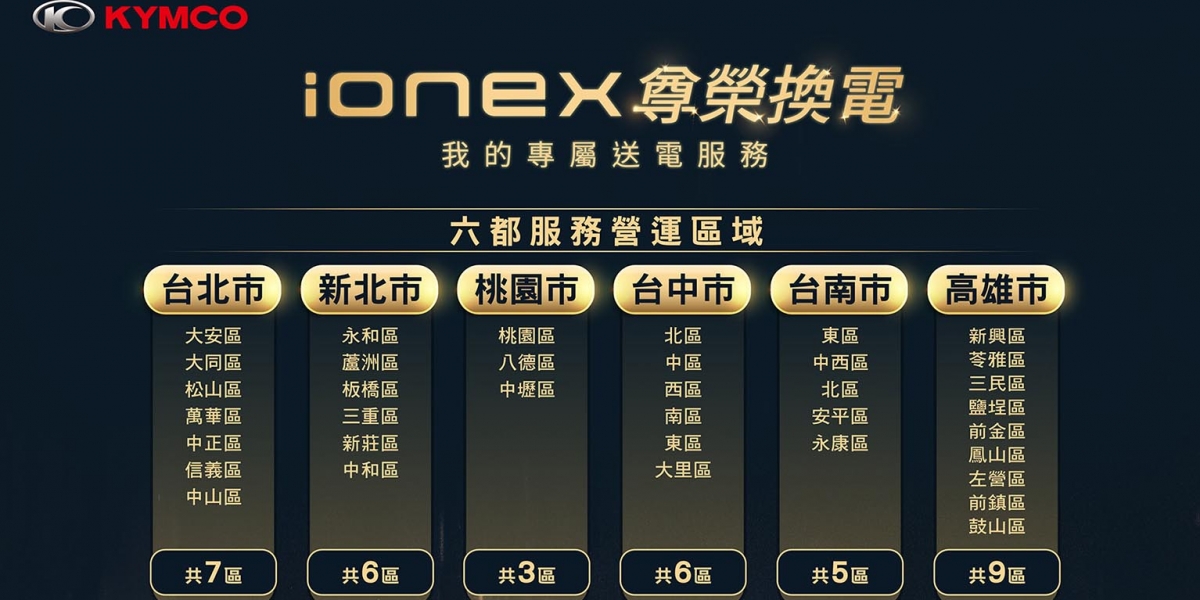 KYMCO「Ionex尊榮換電」公告6都36個行政區為首波營運範圍 「置物箱安全性」 換電全程錄影