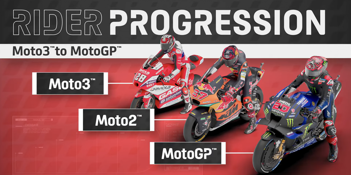 MotoGP賽道講堂|兩輪頂級賽事,三種級別賽車小知識