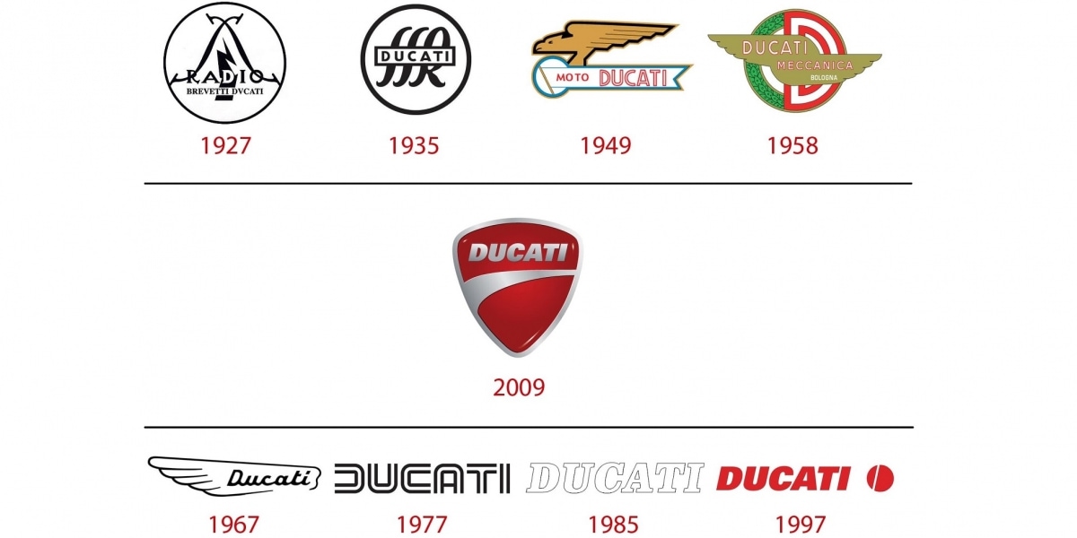 廠誌|DUCATI 品牌冷知識 Part 1.
