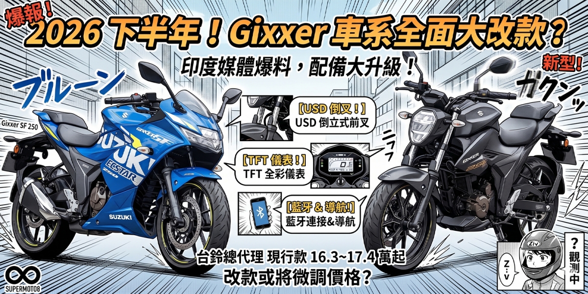倒立式前叉、TFT儀表上身？印媒爆料 Suzuki Gixxer 車系有望於 2026 下半年迎來全面大改款！