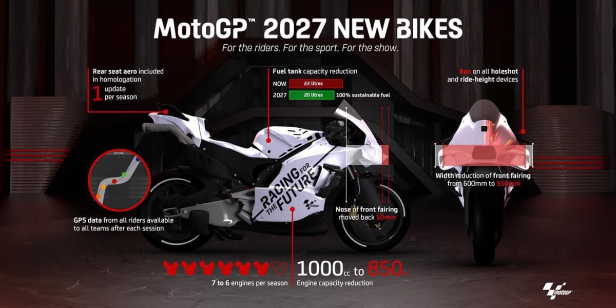MotoGP 2027 新賽車規格:850c.c.排量、更嚴格空力限制、永續燃料、禁止座高/起跑裝置!