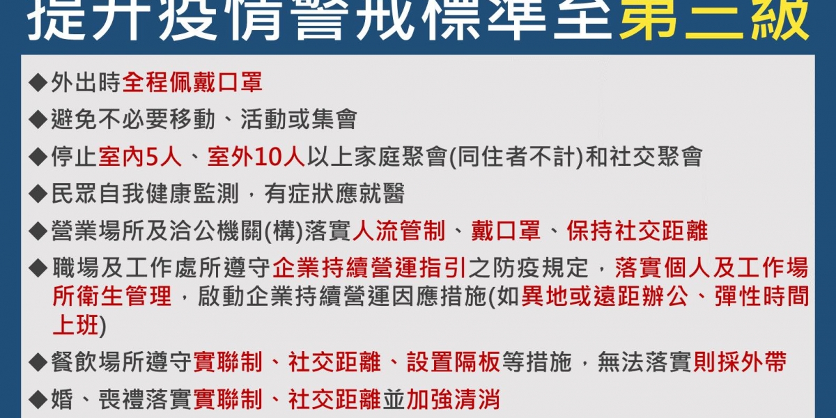「雙北」三級疫情警戒,別忘記騎車也要戴口罩