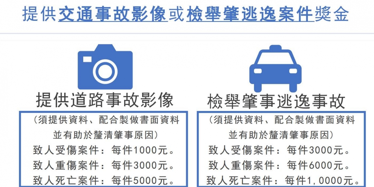 新北市政府新措施 提供事故影像可領最高10,000元獎金!可惜檢舉違規依舊無獎金可領