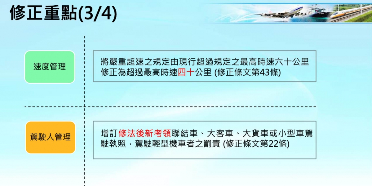 超速40km/h就扣牌、未讓行人罰6000!全新交通罰則即將送審 未來有望實施