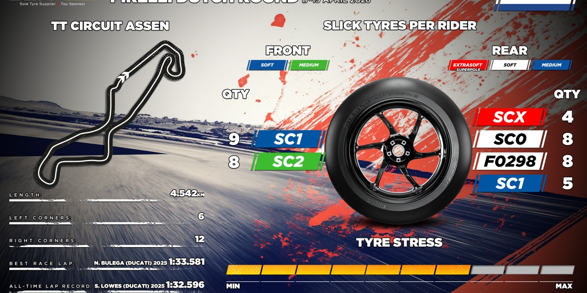 WSBK 2026賽季，倍耐力全新軟質後胎Assen登場首演