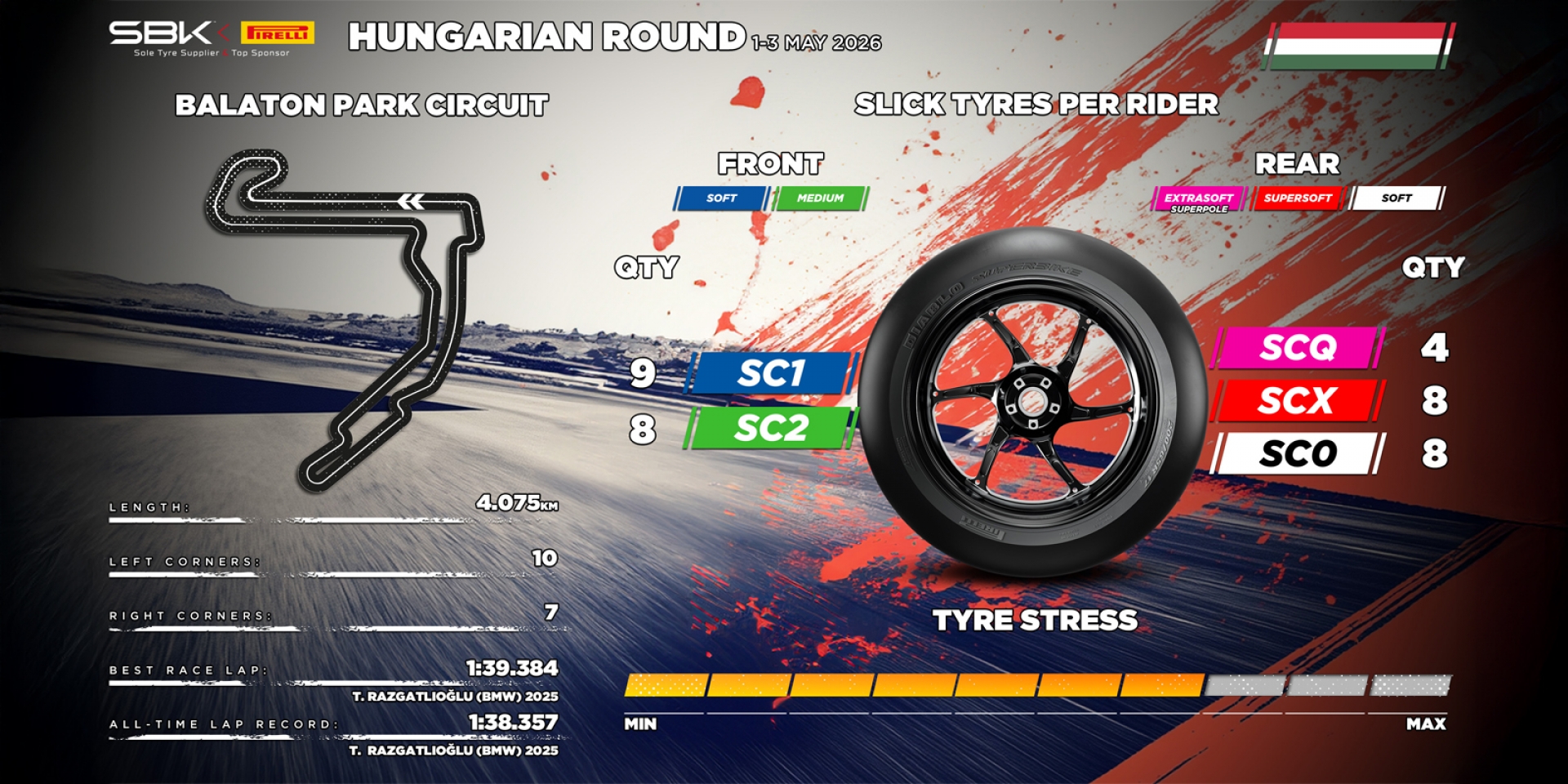 匈牙利站警報！Pirelli 輪胎配方公開：SCQ 首秀與「魔王級」後輪大選