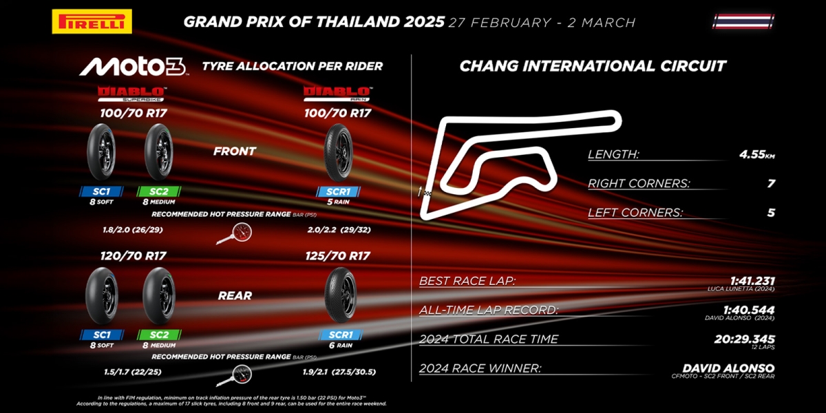 2025 GP大獎賽開幕站,倍耐力與Moto2™ 與Moto3™泰國站備戰  在新賽季的開幕戰中,倍耐力為兩個級別的車手提供去年賽季曾使用的標準解決方案。