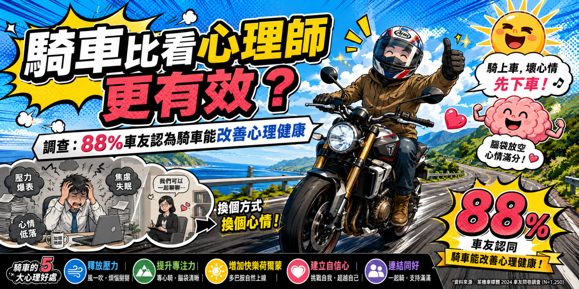 騎車比看心理師更有效？調查：88%車友認為騎車能改善心理健康