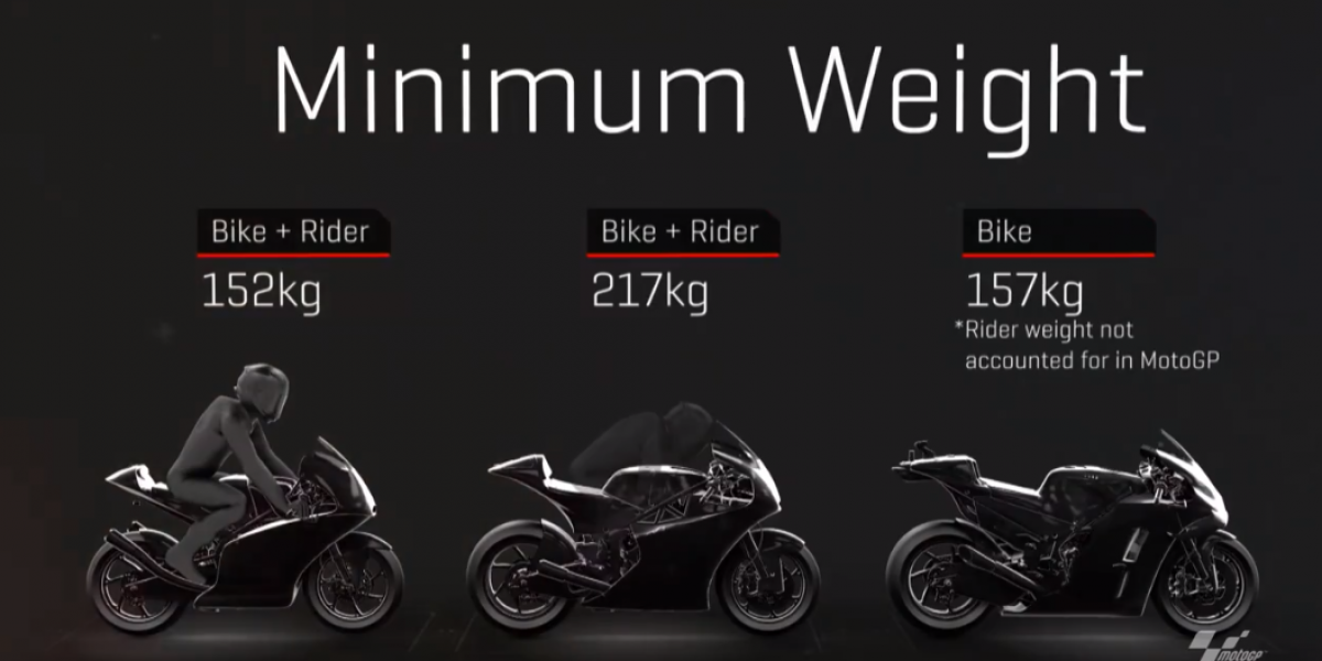 車手偷輕錯了嗎?MotoGP是否需要引進車手重量規則?