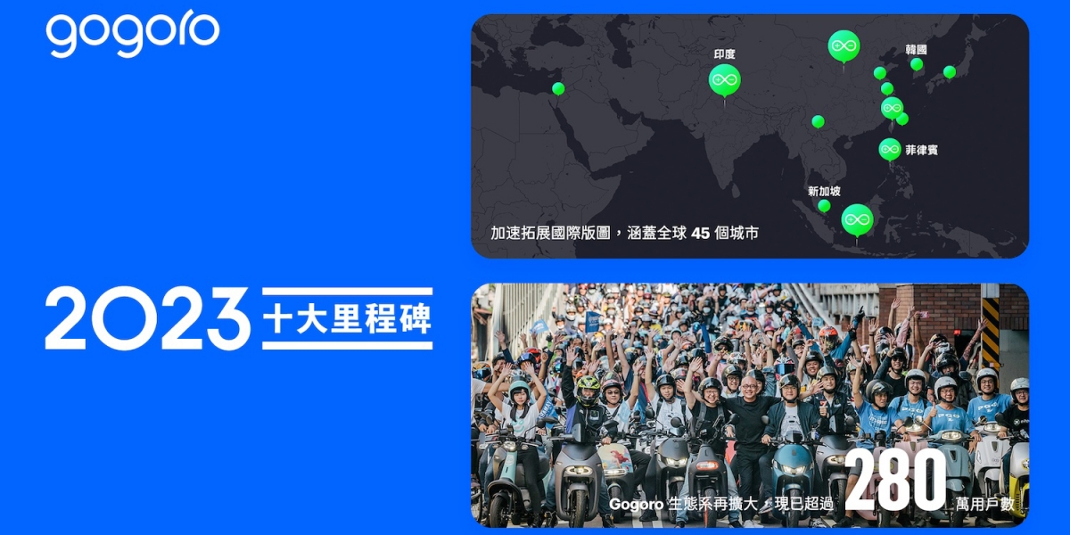 Gogoro 達成 2023 十大里程碑 海外與台灣市場再創精彩篇章,跨產業龍頭聯手引領永續發展