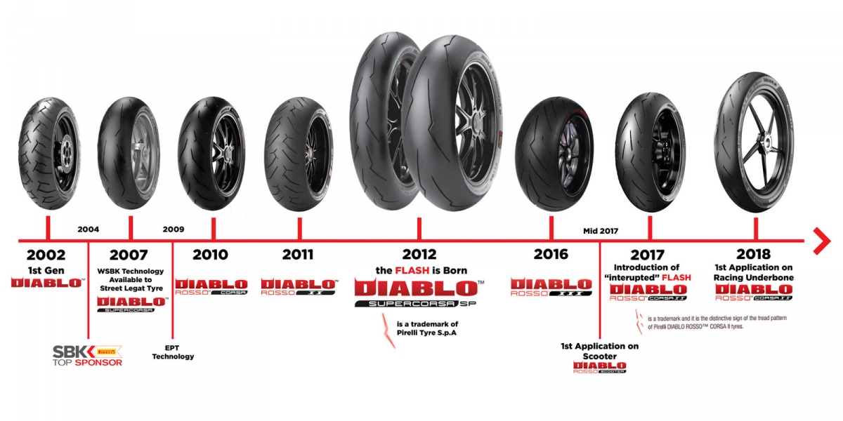 官方新聞稿。閃電時代! 倍耐力DIABLO™ SUPERCORSA V2開啟閃電新時代