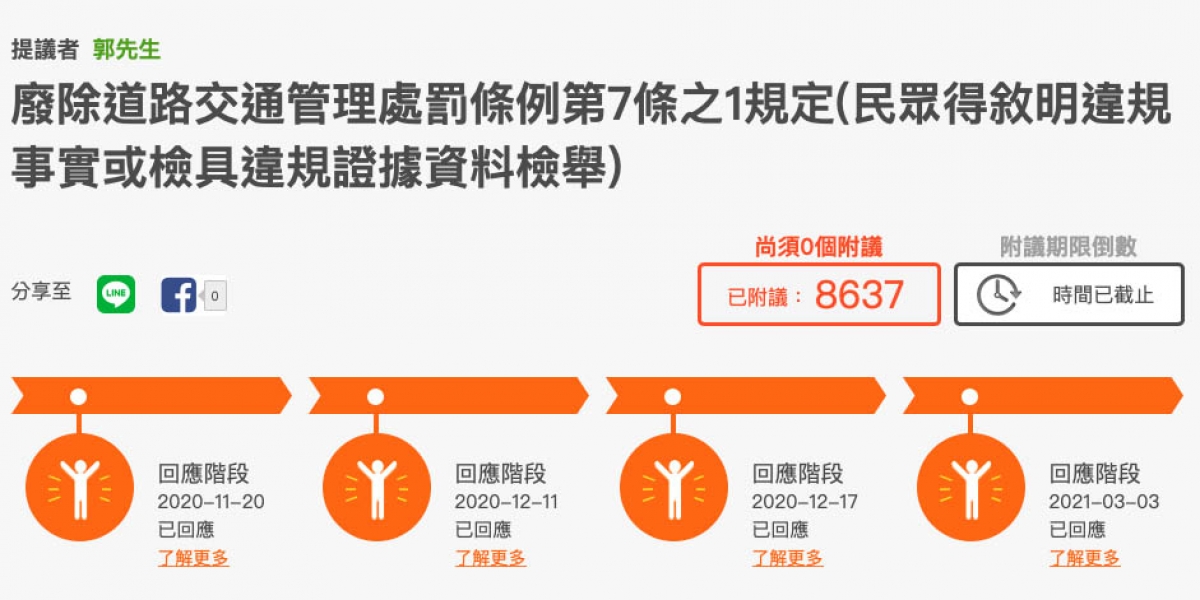 民眾提議廢除檢舉制度?交通部:民眾檢舉有存在之意義!