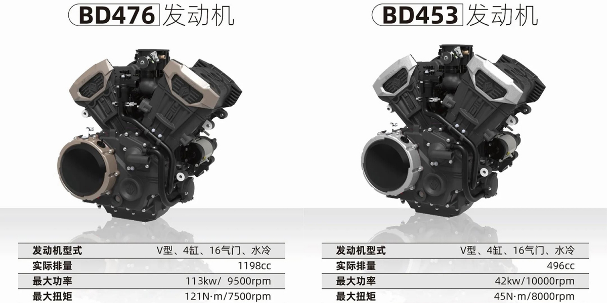 150HP中國產V4!奔達推出500、1200c.c.雙引擎,V4巡航、仿賽車款年底登場?