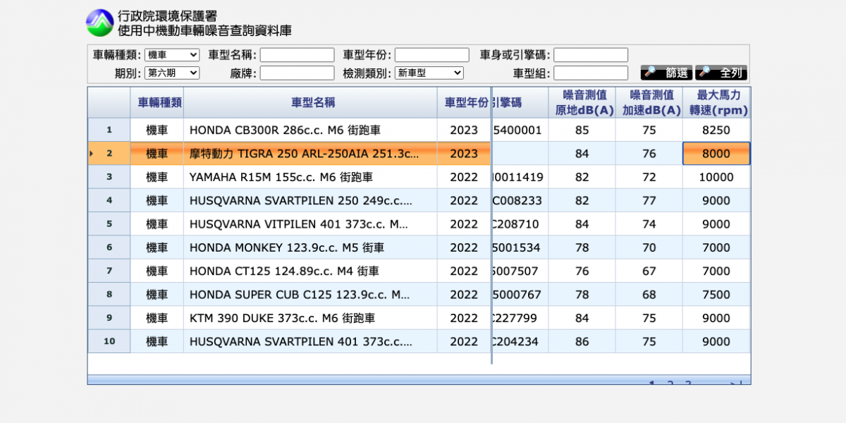 黃牌+25.5匹!PGO TIGRA 250現蹤環保署網站