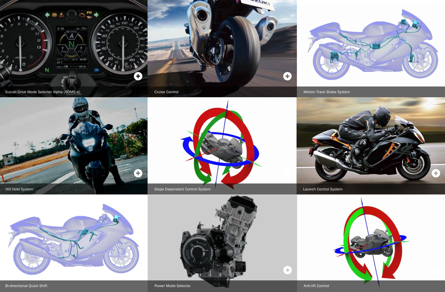 多到令人眼花撩亂的電控配備,許多科技甚至是直接沿用SUZUKU MotoGP廠車的技術