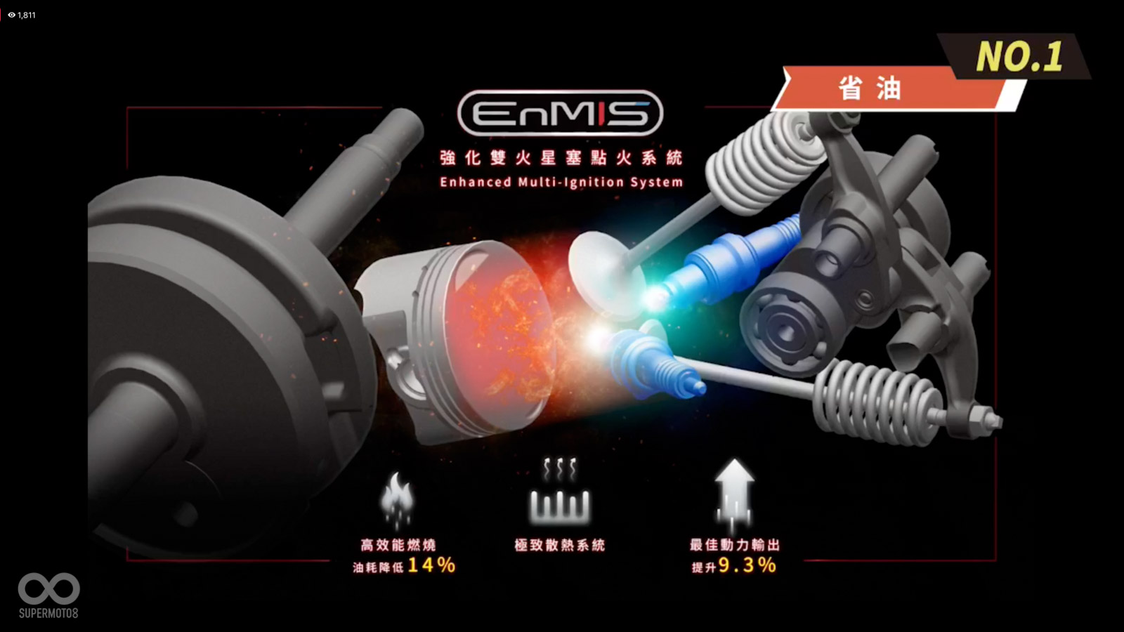 SYM與京濱合作開發的EnMIS雙火星塞科技，提升迪爵的低速扭力和省油表現
