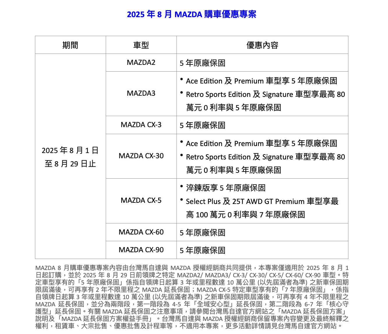 安心加乘盛夏入主MAZDA 限時升級最高7 年原廠保固再享百萬元0 利率體驗人馬一体駕馭魅力即刻試乘享限量MAZDA COLLECTION 品牌托特包|