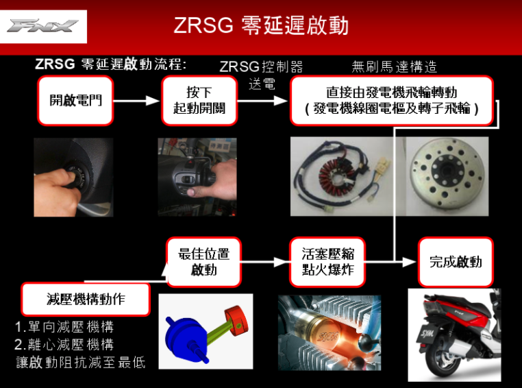 Z.R.S.G.零延遲啟動系統取消了啟動繼電器、啟動馬達、減速齒輪、單向啟動盤這些傳統啟動系統所需的配備，讓車輛啟動更加簡潔有力