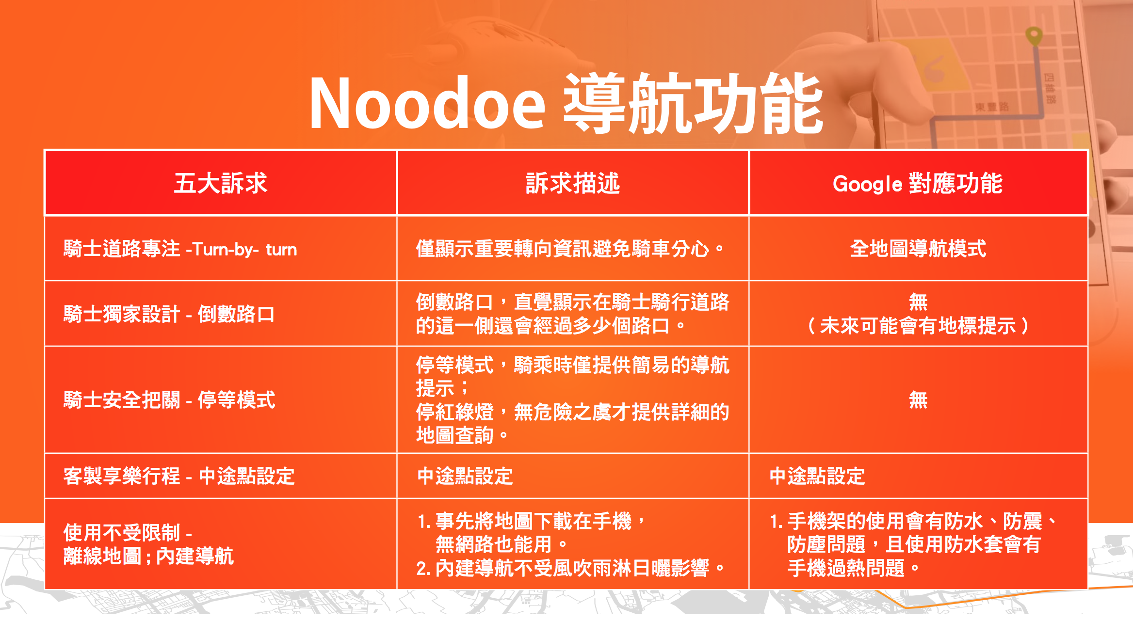 有感便利升級，Noodoe Navigation說明會| SUPERMOTO8