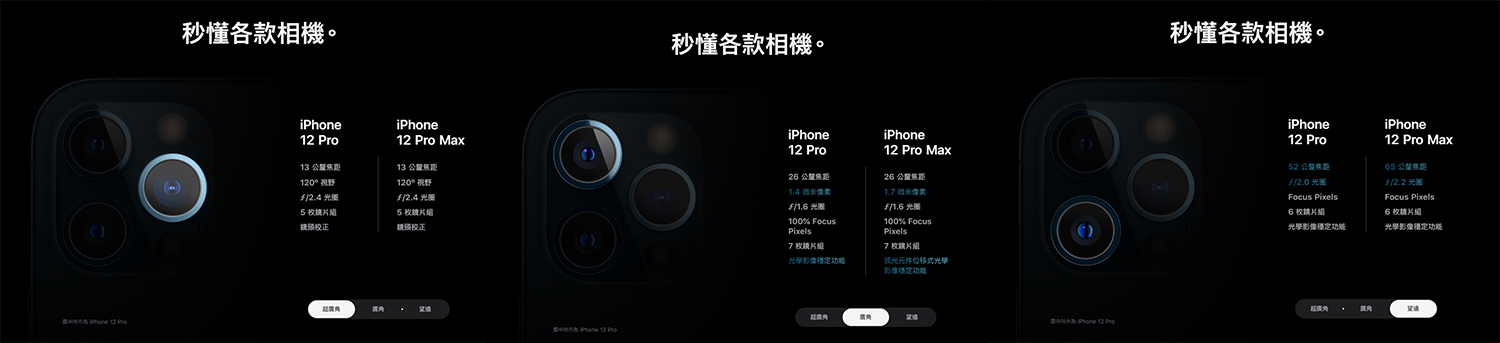 後鏡頭組是iPhone 12 Pro/MAX的最主要升級