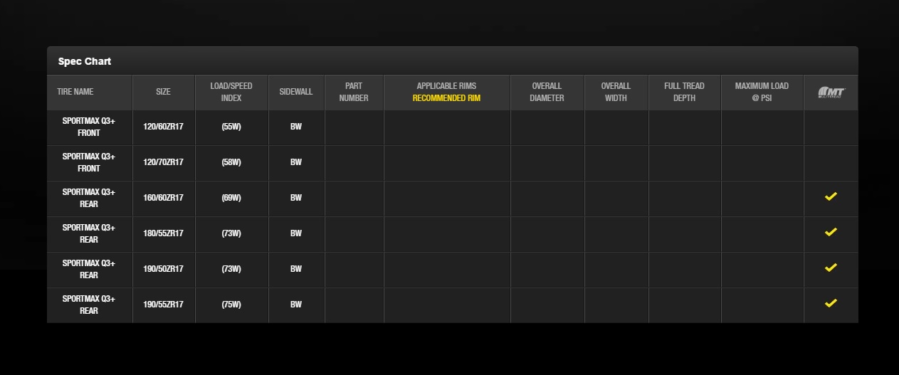 DUNLOP SPORTMAX Q3+尺寸表