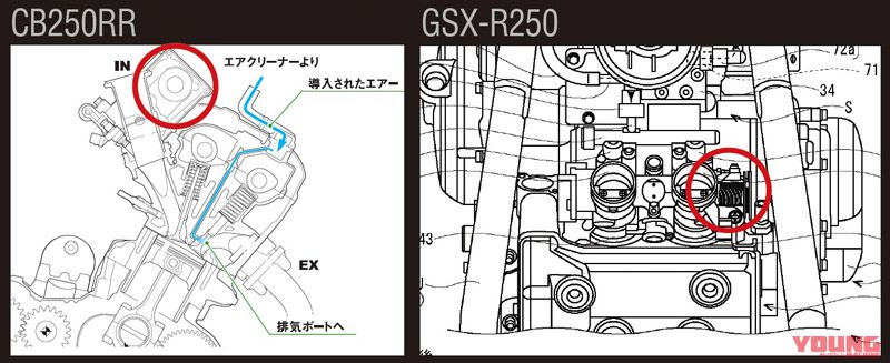 從專利圖紙中,外媒也分析出GSX-R250可能會採用傳統的鋼索式油門設計,這點與使用高階的電子油門設計的CBR250RR,在油門控制的精準度上,將會有比較明顯的差異