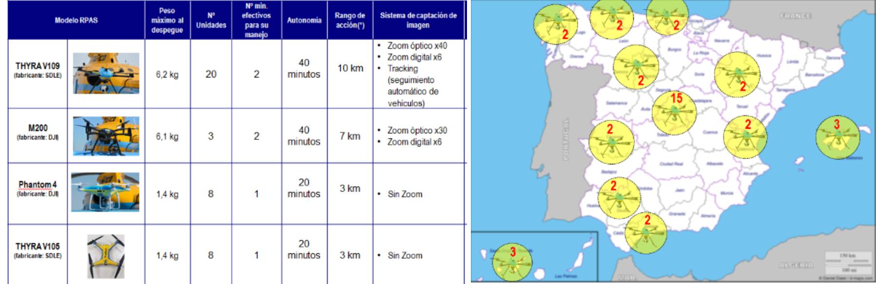 西班牙交通總局將部屬四種機型的無人機在西班牙國內各地區來監控交通違規