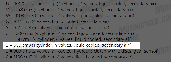 DUCATI在美國曝光全新的659c.c.單缸引擎