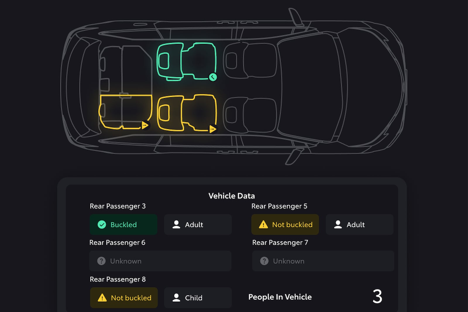 Toyota最新的4D偵測系統不只透過座椅壓力感應,還有車內的雷達攝影偵測,連心跳都可以偵測得到。