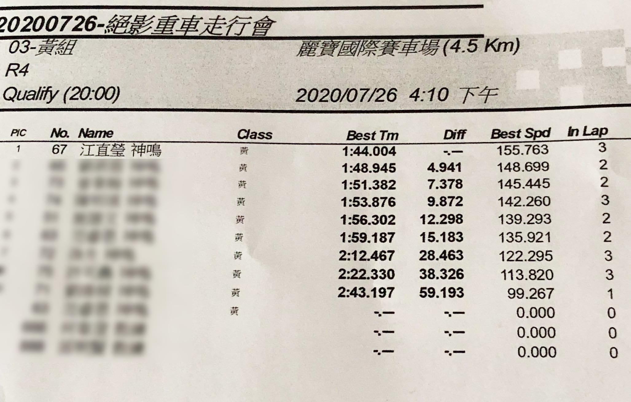 本次計時單位為更具公信力的麗寶官方計時器
