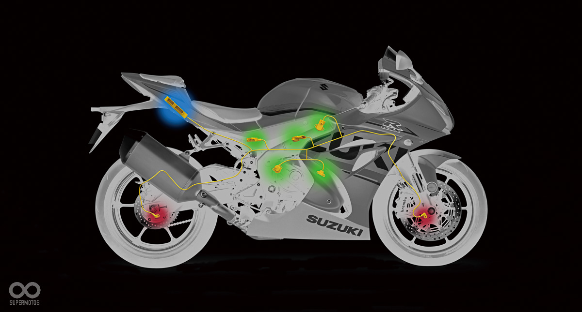 IMU六軸慣性偵測能供大量的數據，使得動控防護變得更加完善