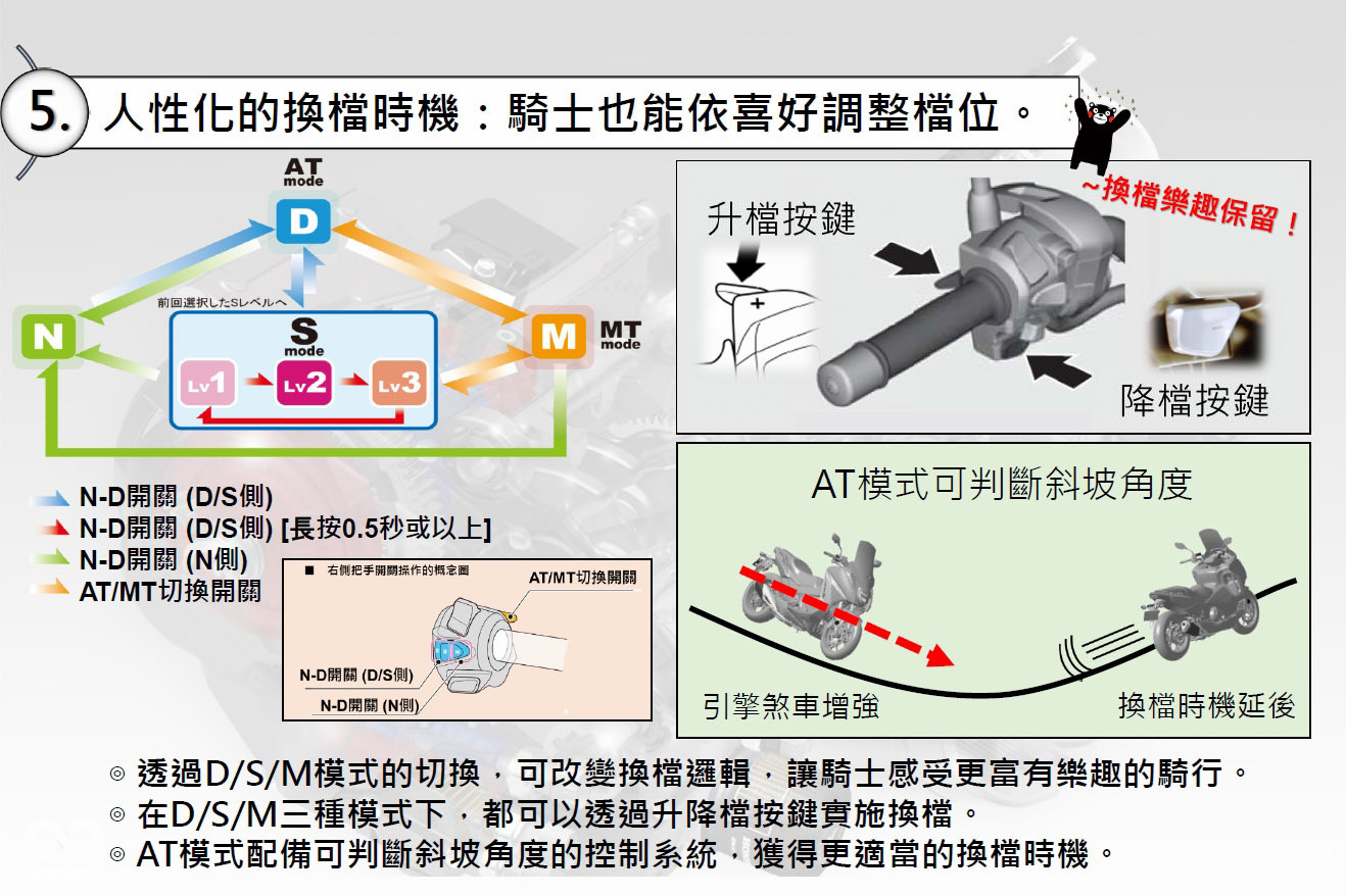 第三代的DCT系統不但作動更迅速,換檔邏輯也更聰明且更細膩,此外還多了坡度判斷的功能,山路行駛時檔位的選擇也更為人性