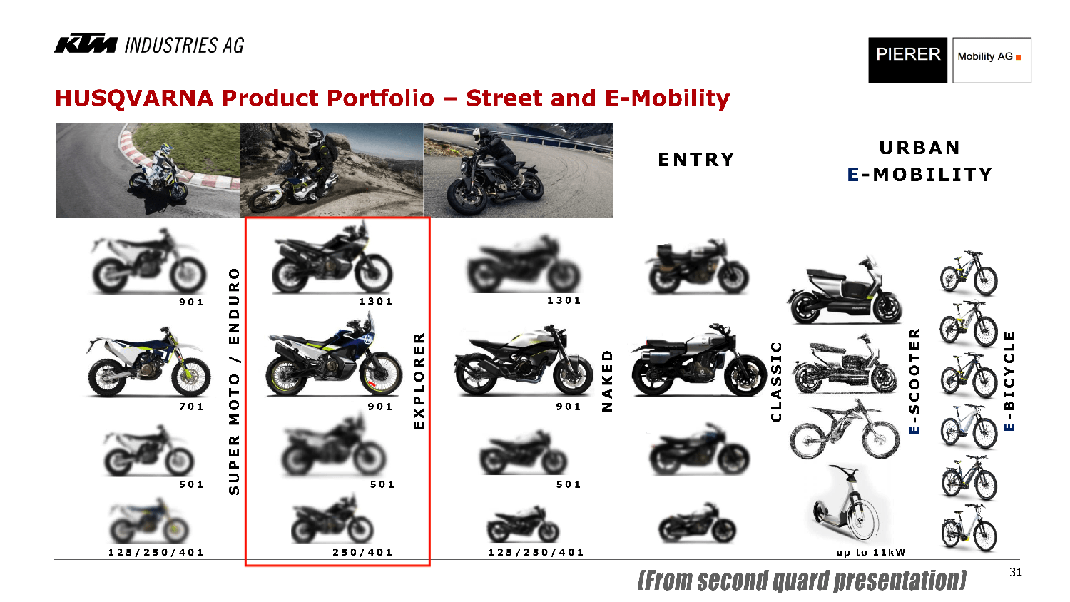 先前報表中還有出現過NORDEN 501,因此除了黑白箭之外,NORDEN很有可能會是下一台登場的HUSQVARNA 501
