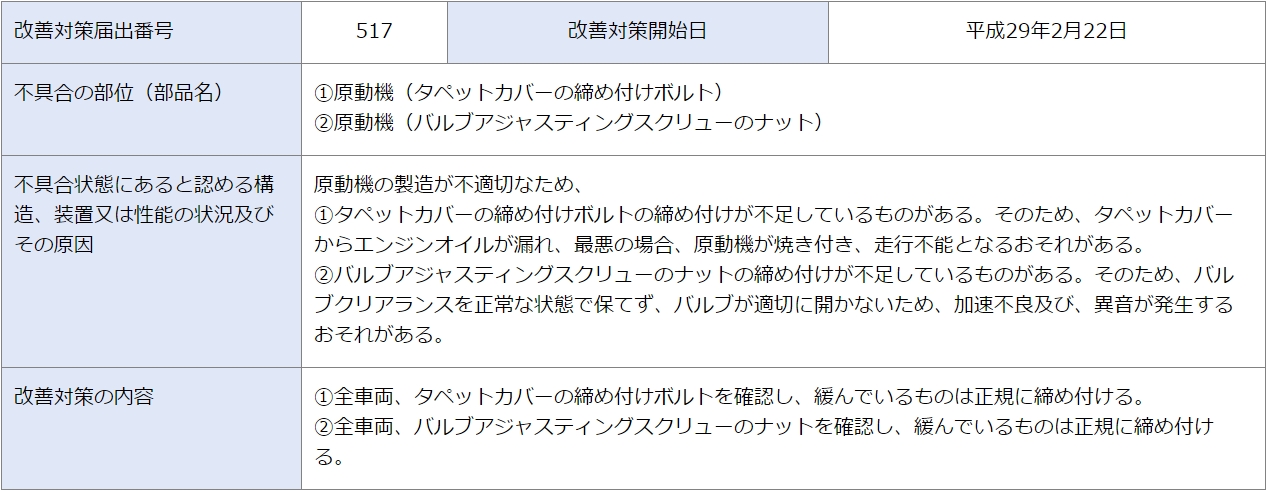 主要問題來自於出廠時鎖負的扭力值不足，在長時間行駛後便有可能產生鬆脫