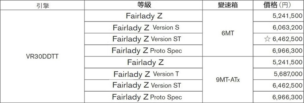 第七代的版本分了總共8種車型，其中Proto Spec更是限量240台