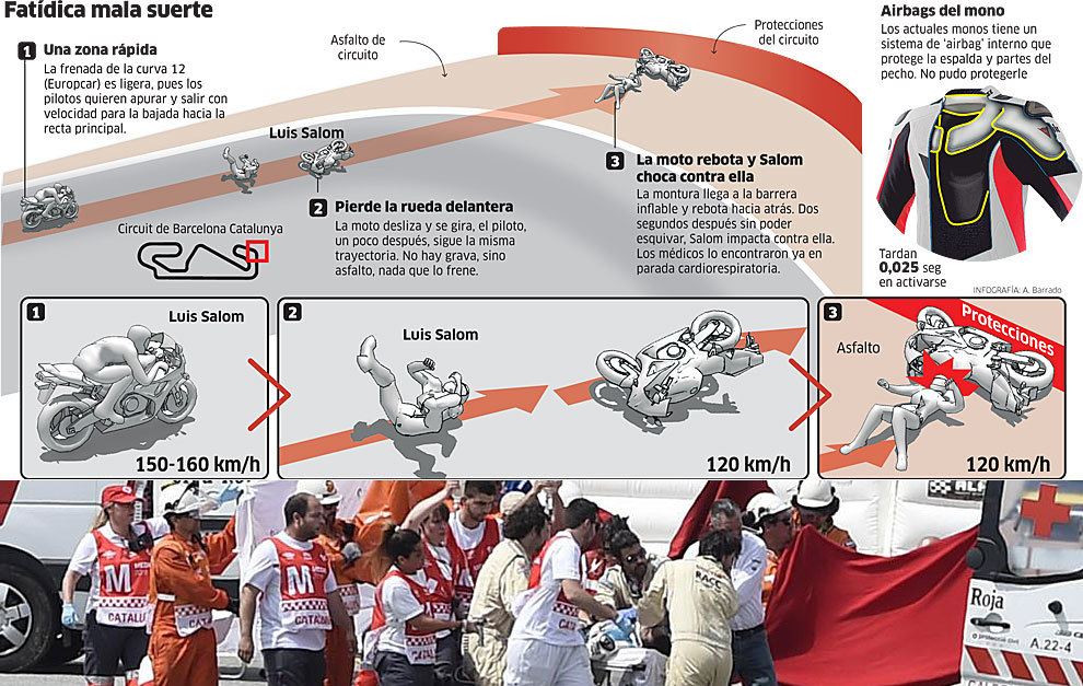 緩衝區深度不足,發生事故的車手無法得到充分的減速,難保意外不會再次的發生
