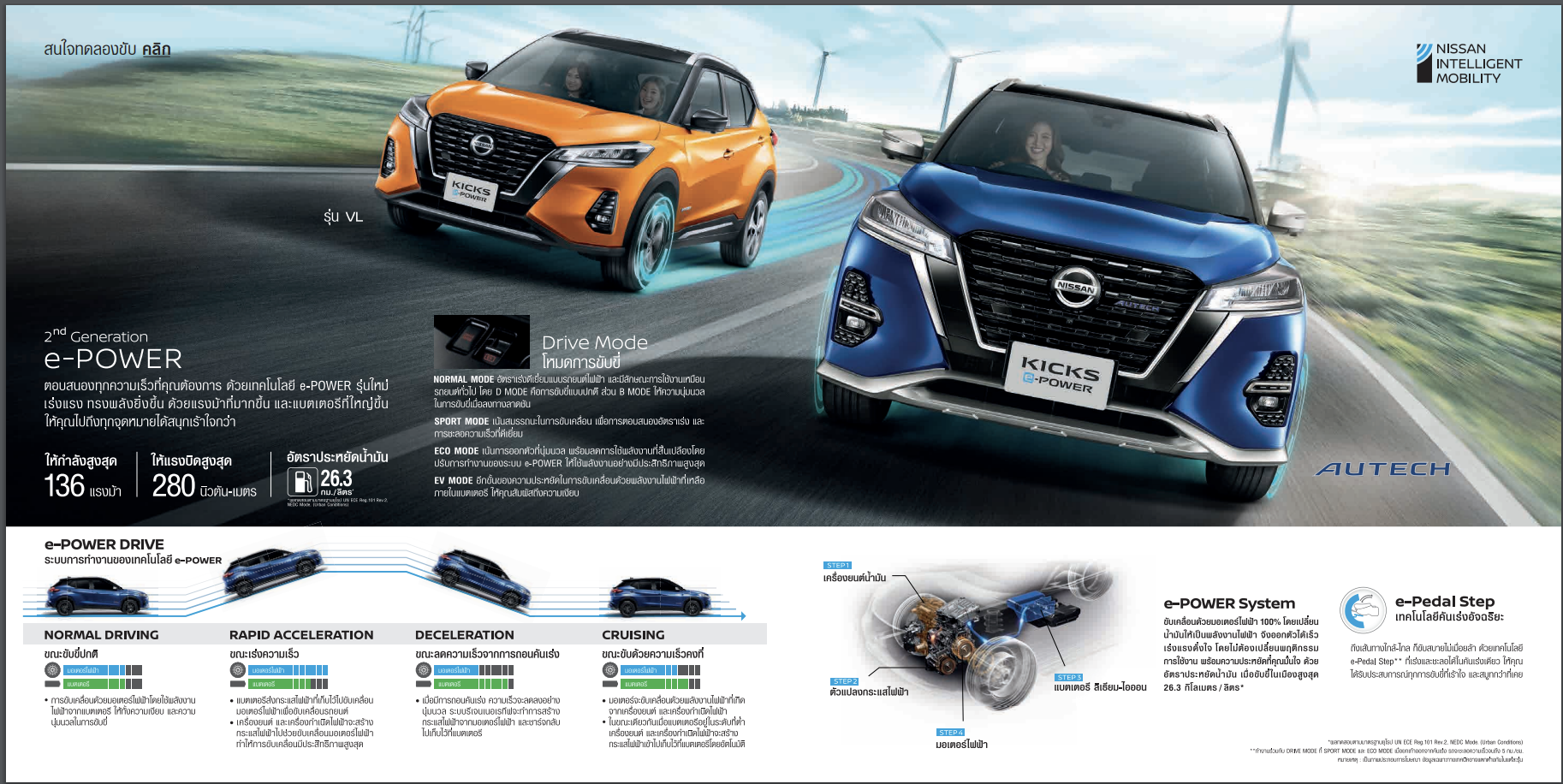 Kicks e-POWER的節能表現令人期待