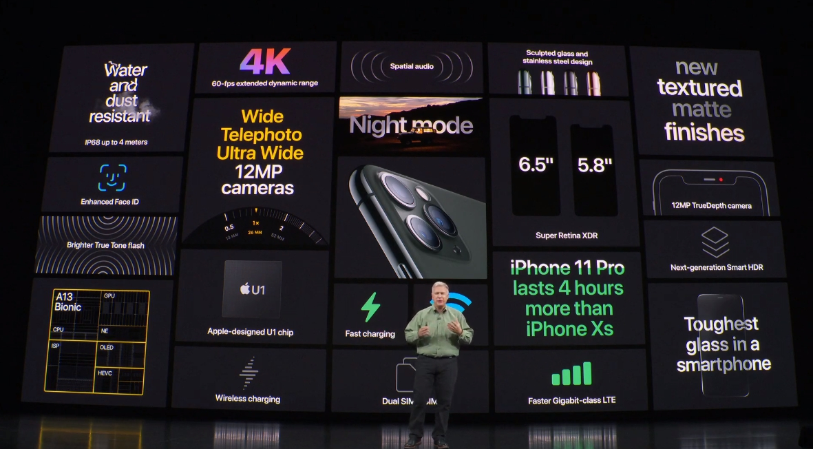 iPhone 11搭載A13晶片,擁有廣角、超廣角雙鏡頭、夜拍模式、4K@60FPS錄影、6.1" LCD螢幕等