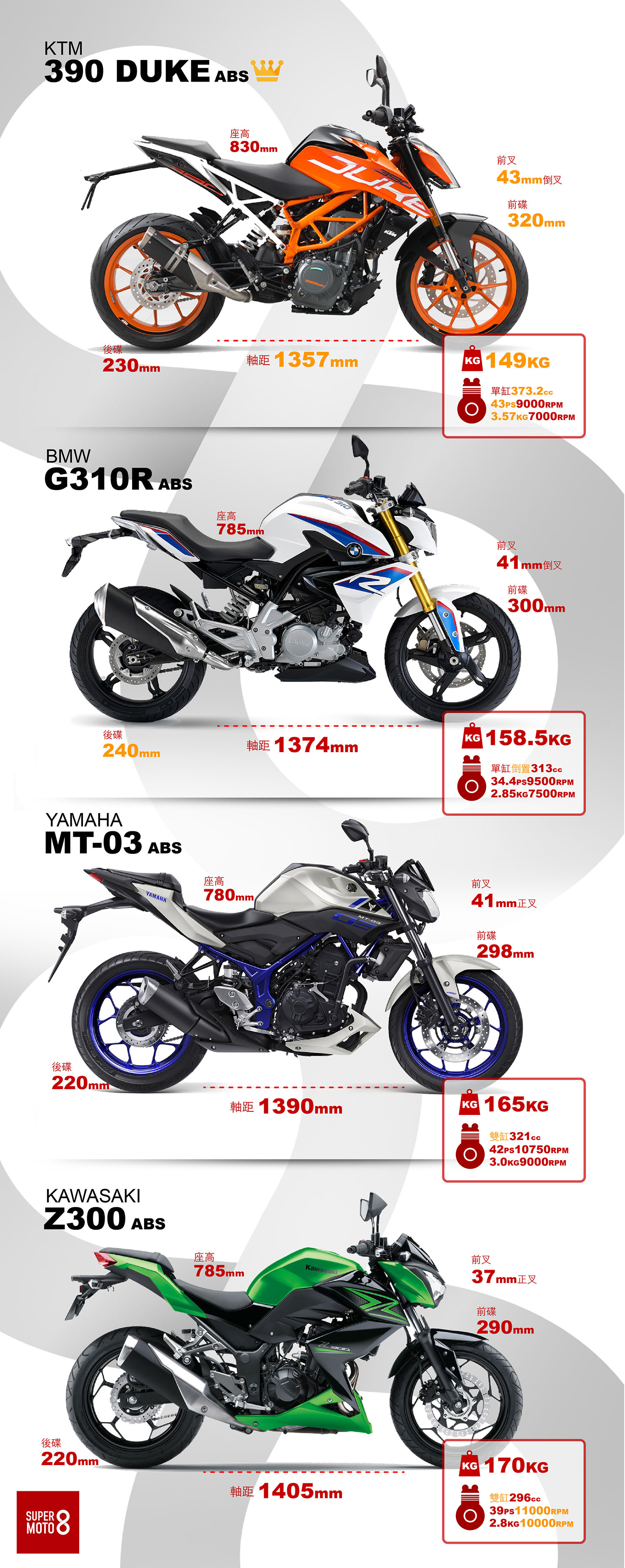 黃色為較佳數據