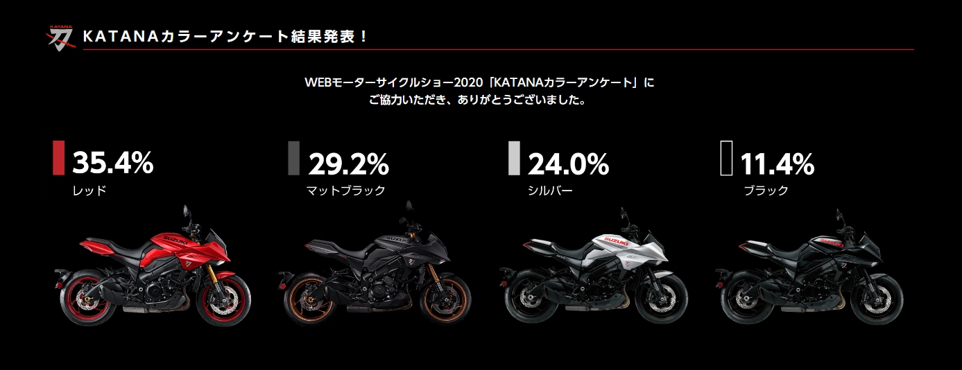 網友投票結果，紅色車款最受歡迎
