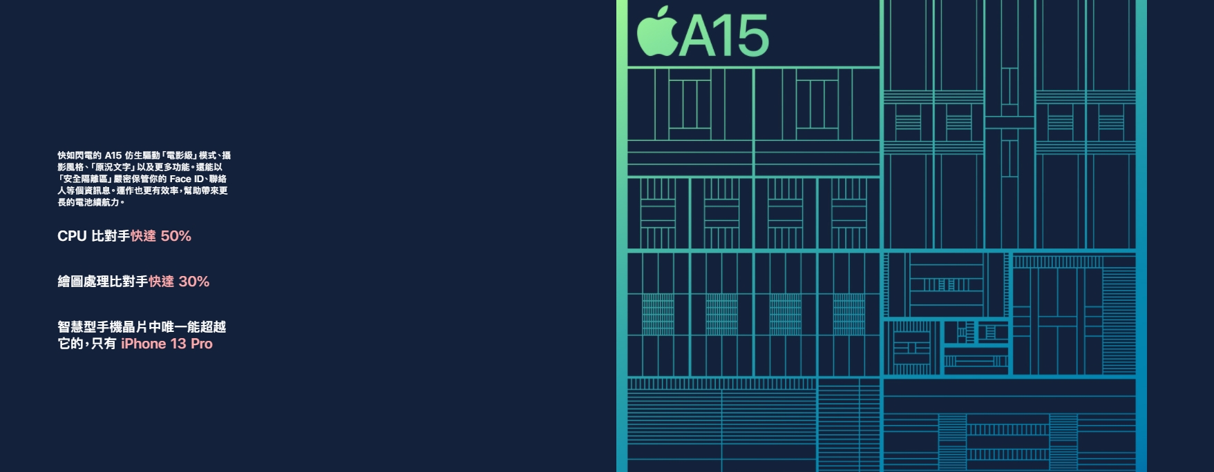 A15晶片速度再次提升