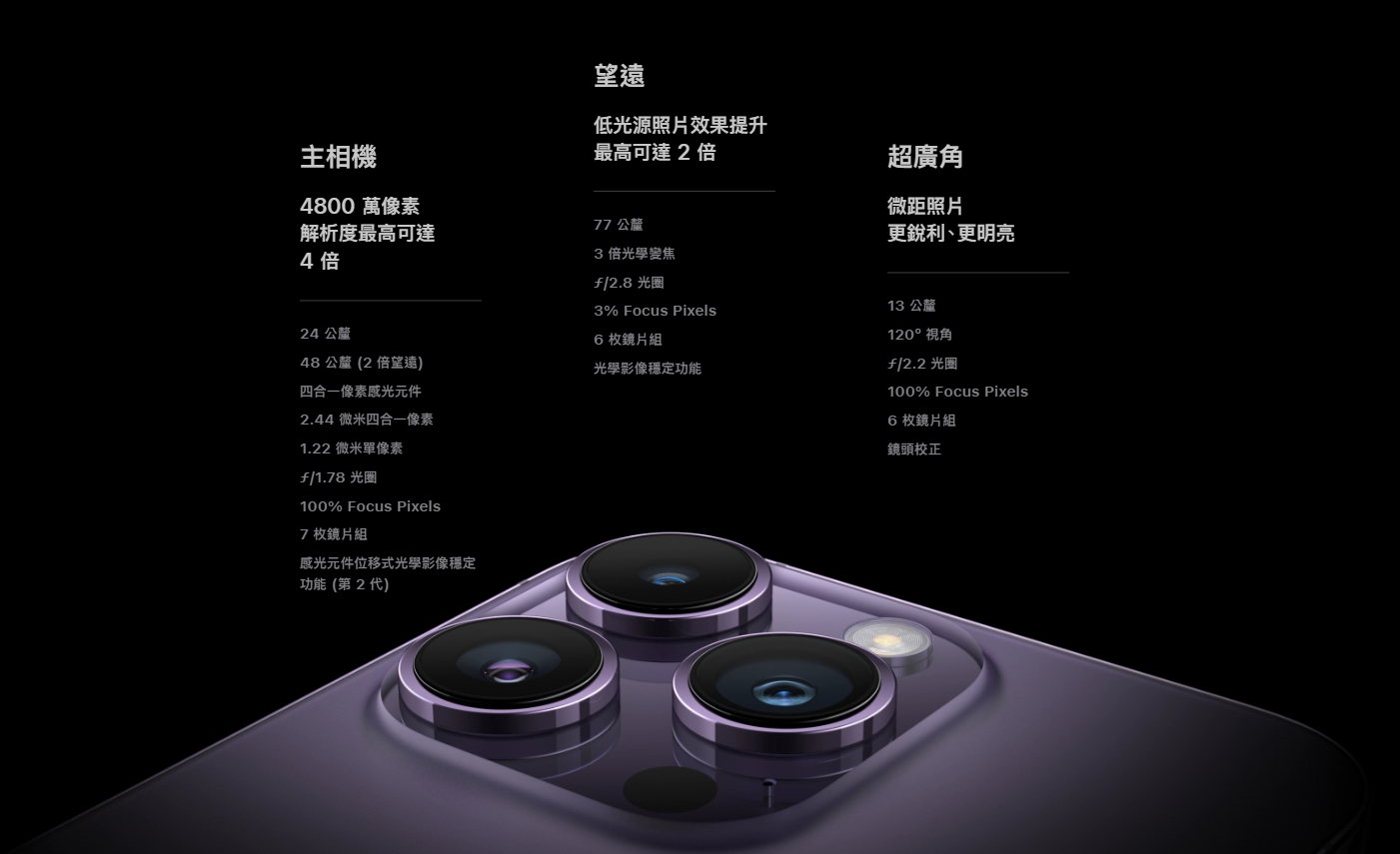 主相機從1200萬畫素提升到4800萬像素