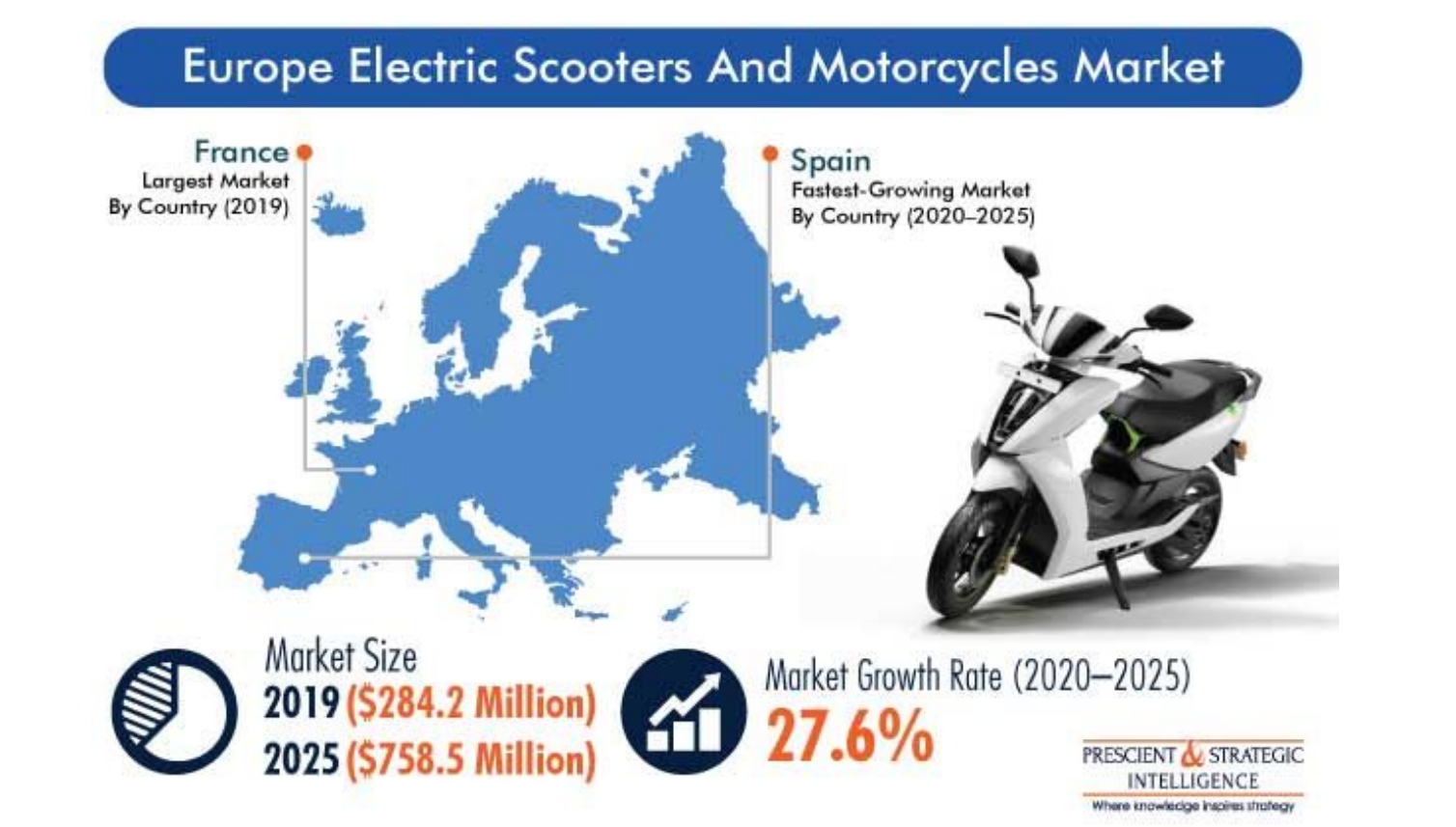 MV AGUSTA預估歐洲電動速可達市場到2025年將成長27.6%,達到一年7.58億的市場規模