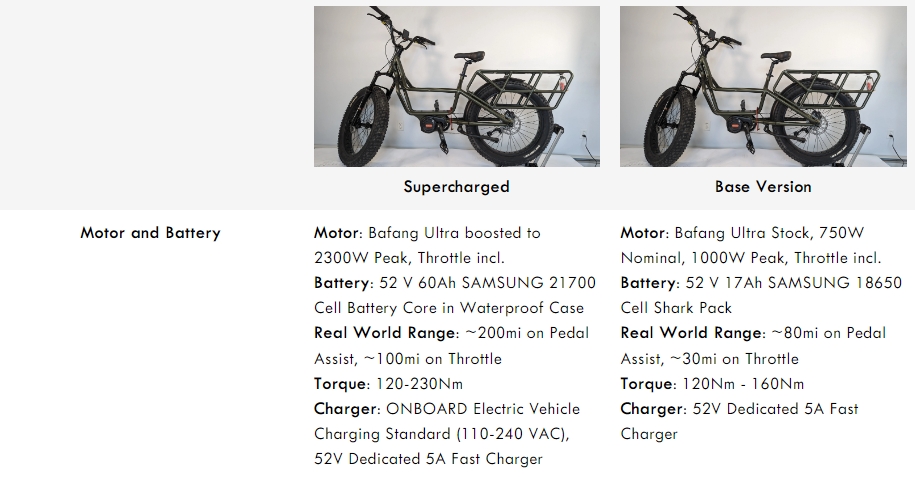 除了擁有約4.7匹馬力外，扭力也來到120-160NM