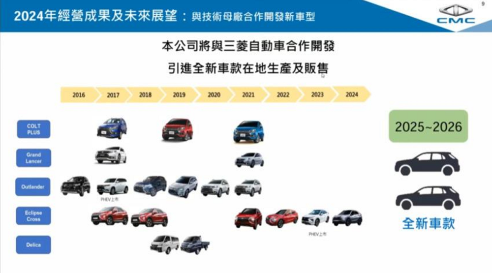 26日舉行法說會的中華汽車,透漏了2025-2026將會引進兩款全新車型