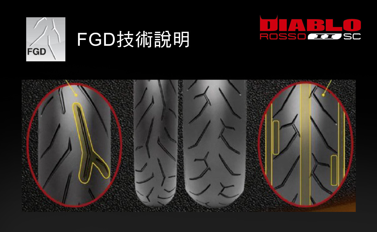 FGD「機能化胎紋設計」:賦予前輪更強排水性、更平均的磨耗以及更大的接地面積 。將後輪中央及兩側無胎紋部份面積加大,可強化煞車性能、延長耐用里程,並且提升最大傾角抓地力