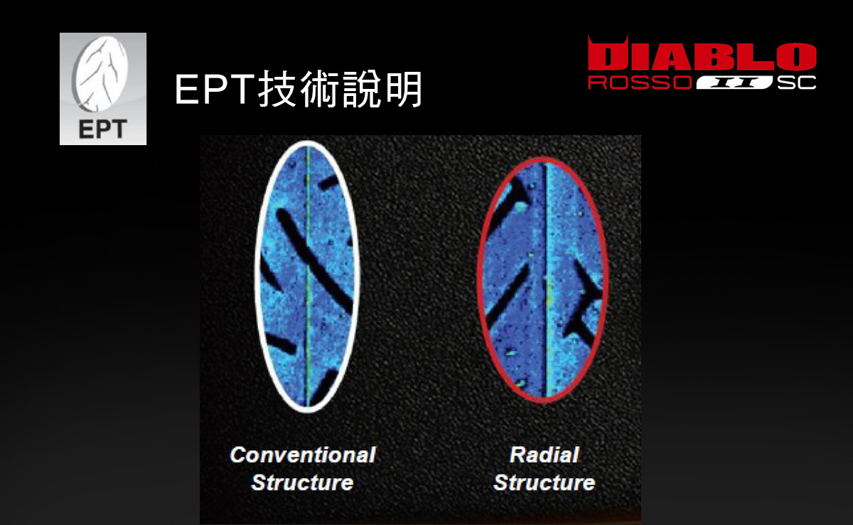 EPT「強化接地面積技術」:在機車輪胎有限的接地下,將接地面長度減少3%、寬度增加13%、總面積增加15% ,可有效提升高速穩定性、減緩輪胎磨耗、避免胎面過熱熔解,並且大幅強化彎道性能