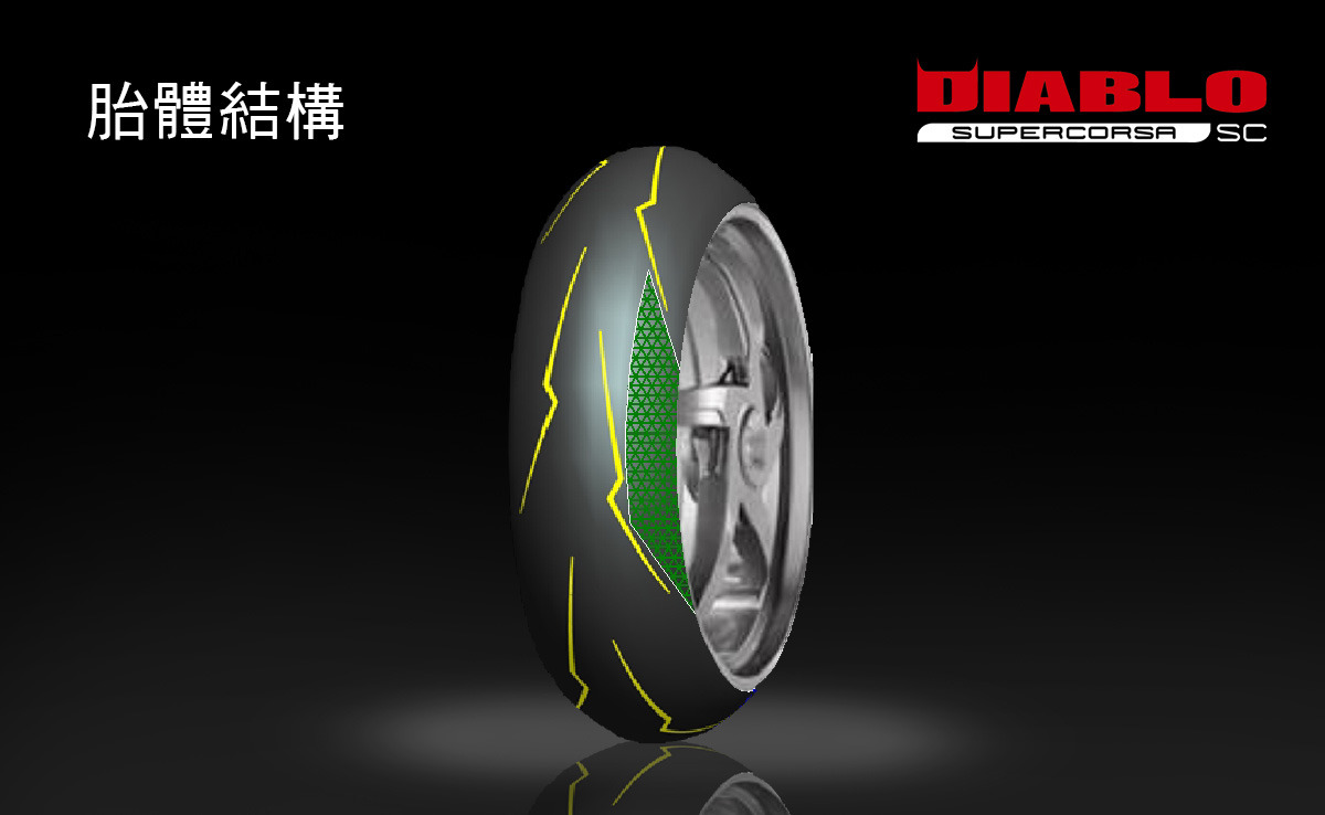 全新結構與革命性的模組化高強度纖維。全新胎體提昇輪胎中央及兩側的強度。提供對應強大操駕壓力的抗衡性