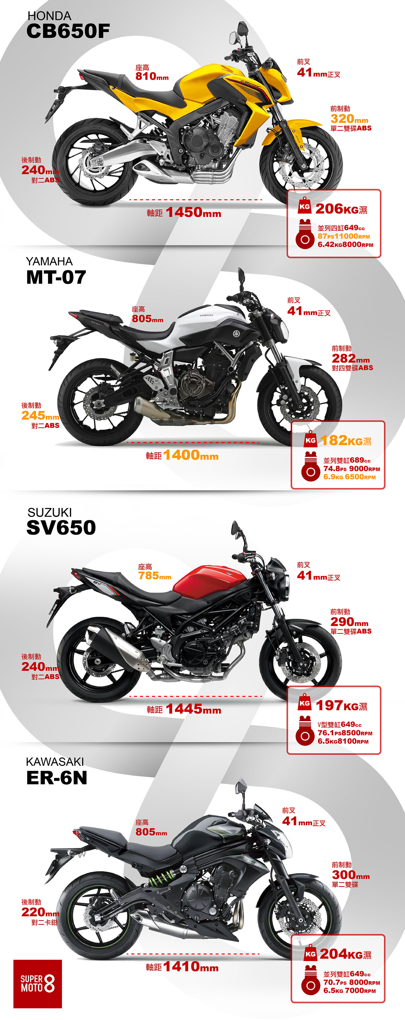 黃色為較佳數據