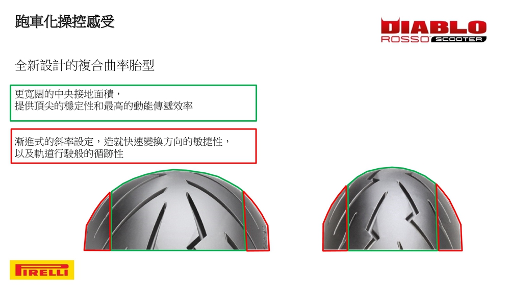 胎型也同為全新的複合曲率,但與ANGEL SCOOTER不同,ROSSO SCOOTER的前輪更尖而後輪更寬,瘦窄導向性更佳,而寬大的後輪也讓高速的穩定性大幅提升,再加上EPT最佳接地面積技術加持,使ROSSO SCOOTER擁有更大灣中極限與無與倫比的安心感